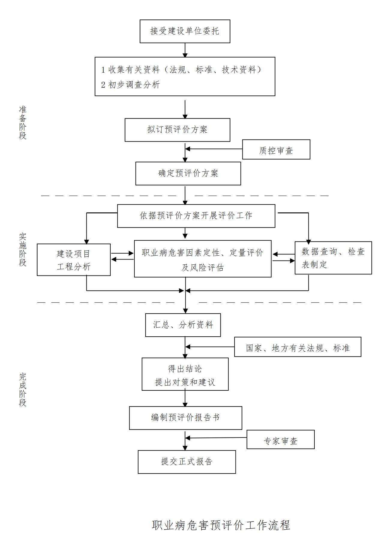 職業(yè)病危害預評價工作流程_00.jpg